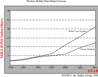 article_MobileMessagingIndustry0x.png