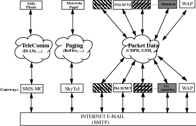 article_MobileMessagingIndustry2x.png