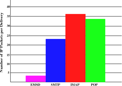 article_EMSDefficiency2x.png