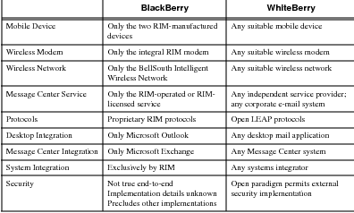 article_OperationWhiteberry3x.png