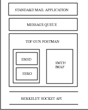 article_EMSDonPalmOS0x.png