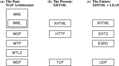 WapScraps0x.png