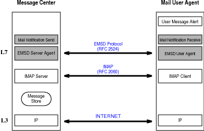 article_MailNotificationEMSD0x.png