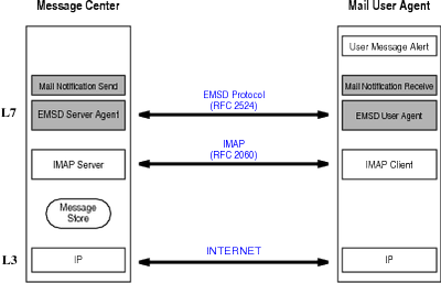 article_MailNotificationEMSD0x.png