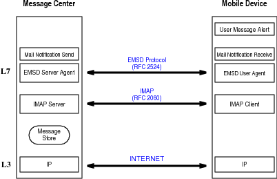 article_LEAPandBluetooth2x.png