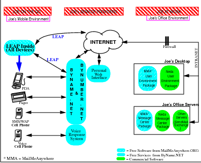 article_OverviewOfLeap3x.png