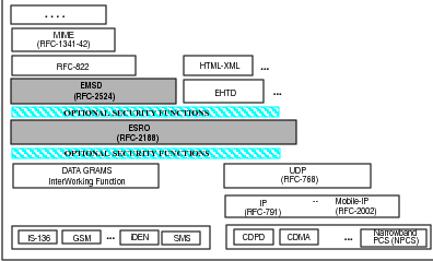 article_EMSDcomponent0x.png