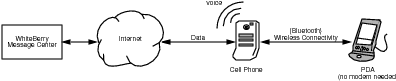 LibreTextingWiFiPlusPlus0x.png