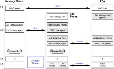 LibreTextingWiFiPlusPlus3x.png